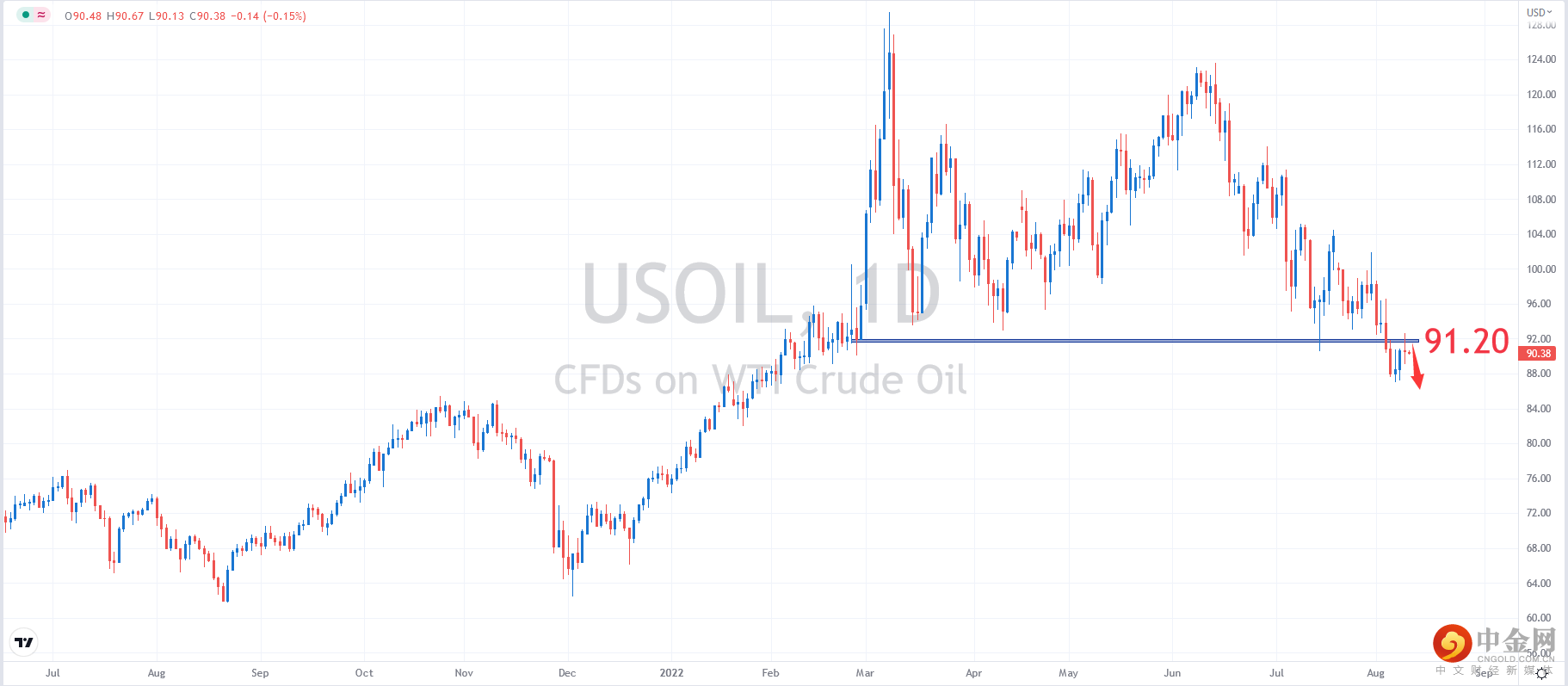 USOIL.png