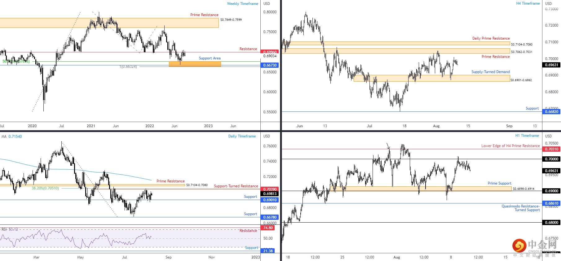 AUDUSD 