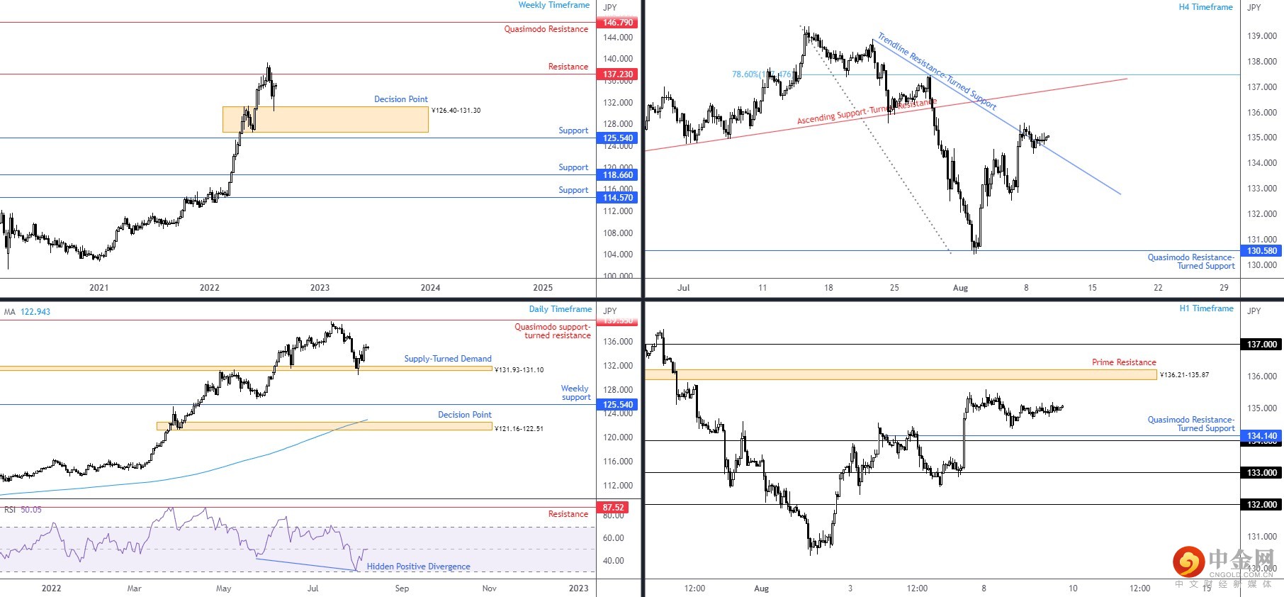 USDJPY 