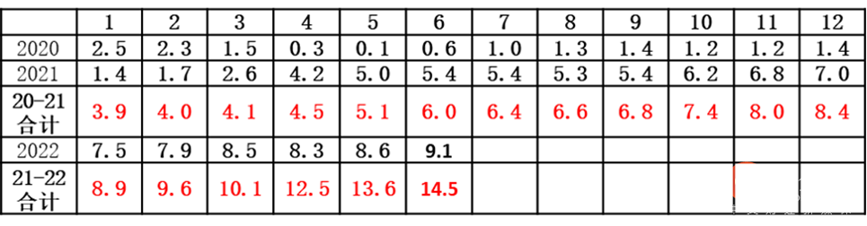 2_行业动态.png