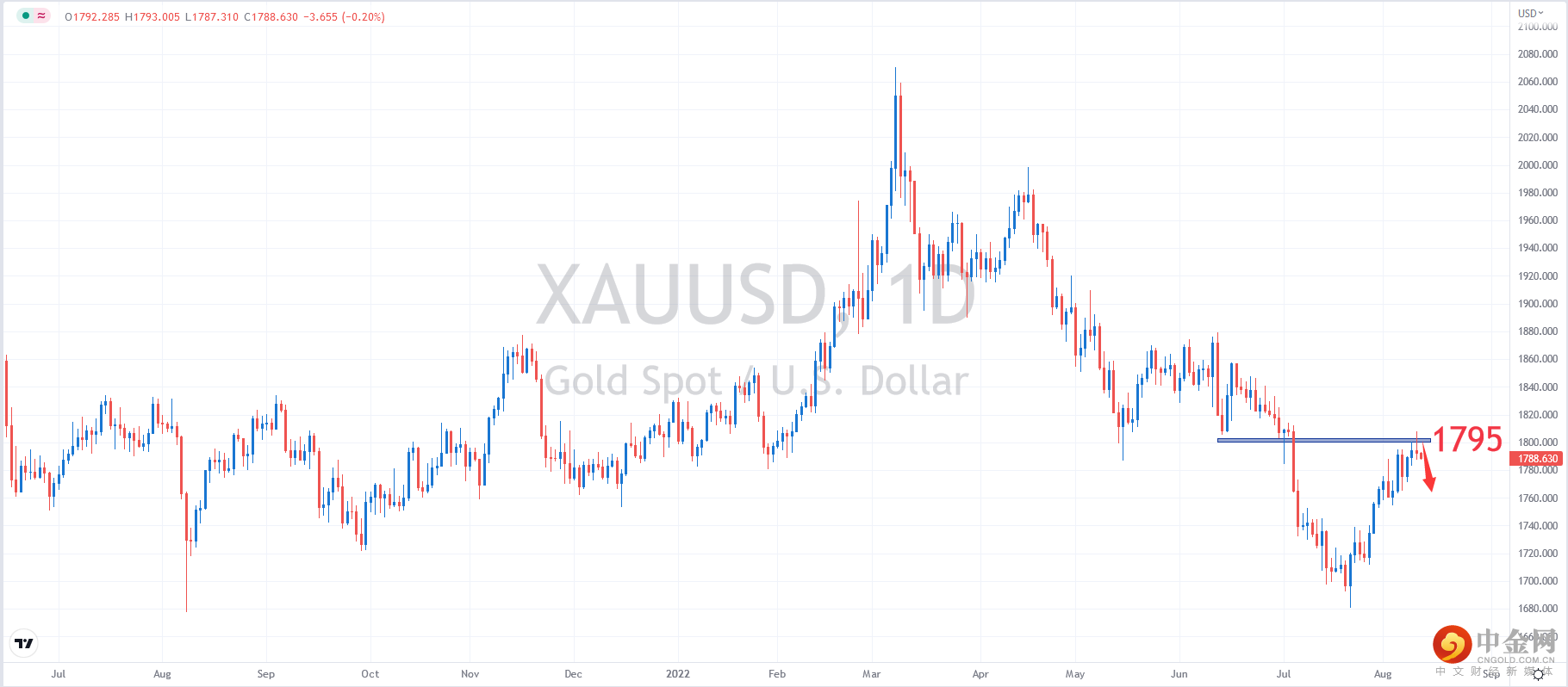 XAUUSD.png