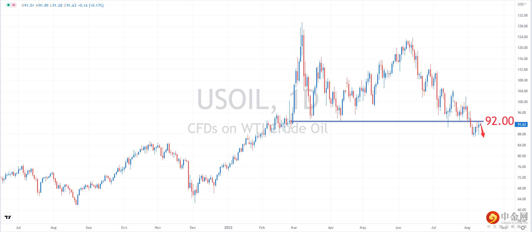 USOIL.png