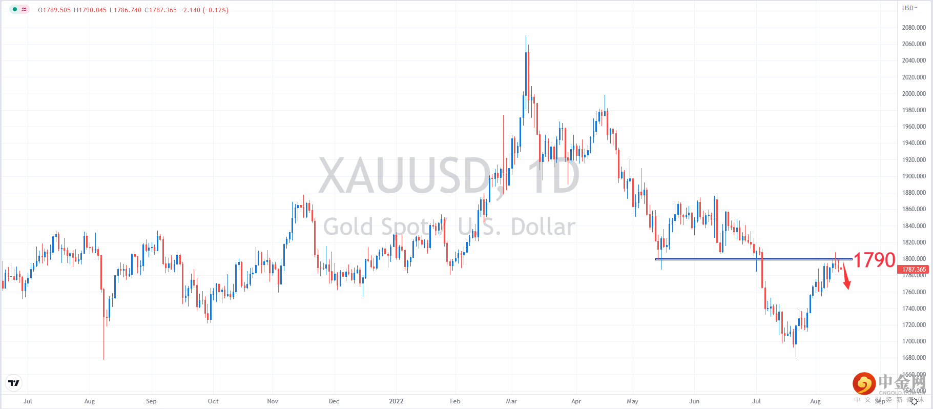 XAUUSD.png