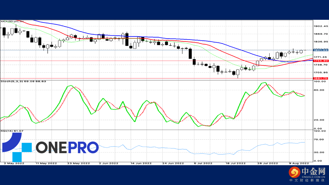 幻灯片3.PNG 幻灯片3.PNG