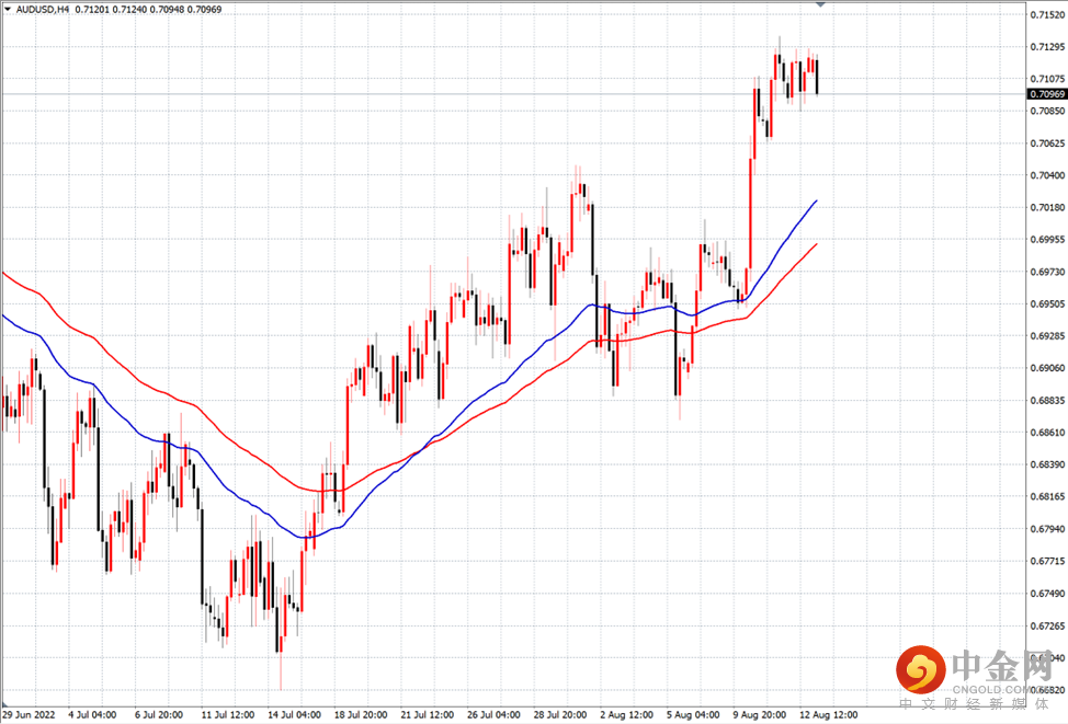 澳币.png 澳币.png