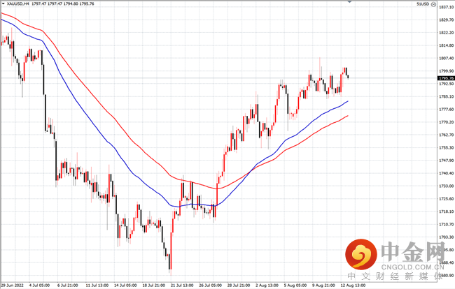 黄金.png 黄金.png