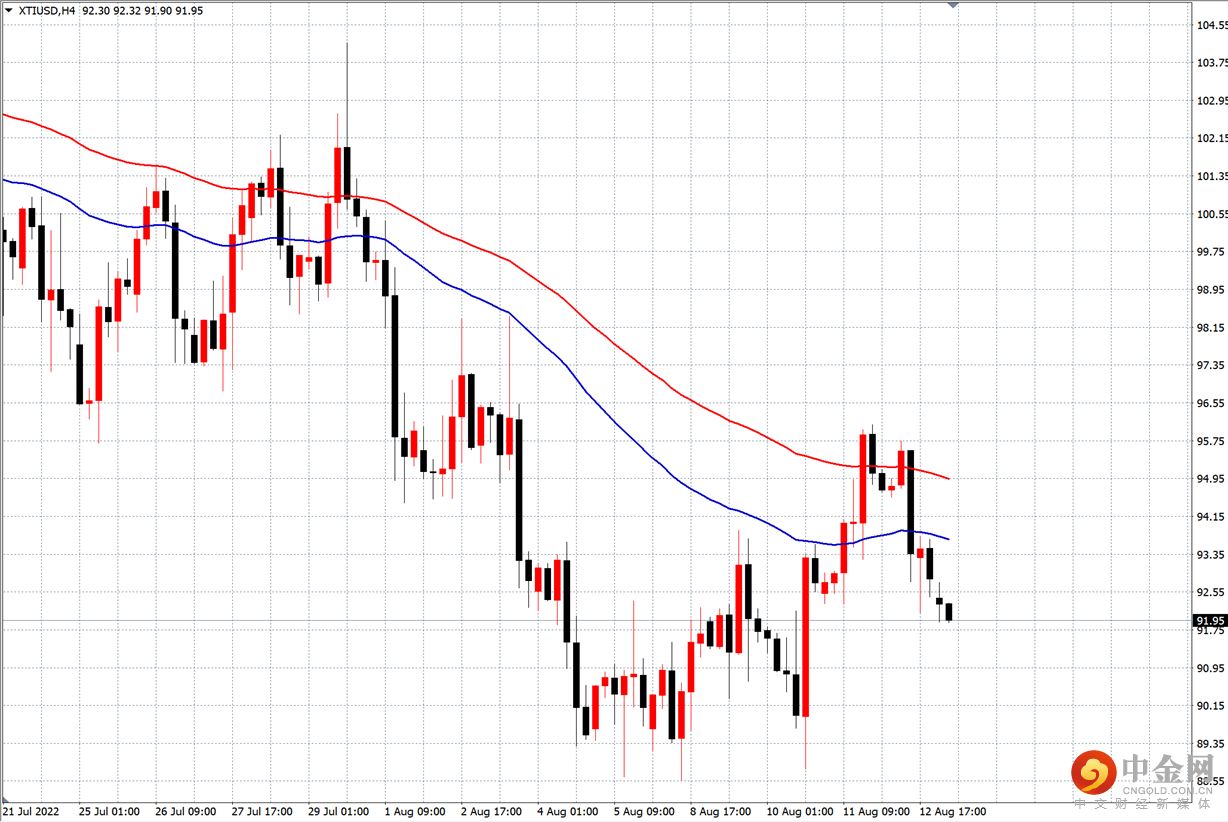 原油.png 原油.png