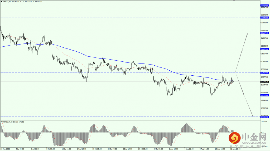 2_全球股市.png 2_全球股市.png