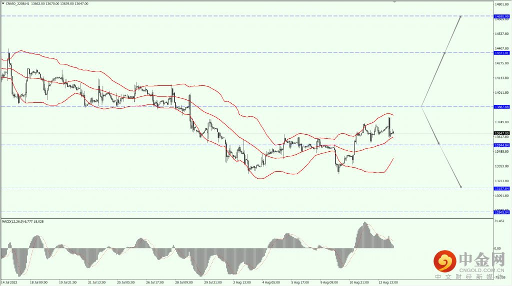 3_全球股市.png 3_全球股市.png