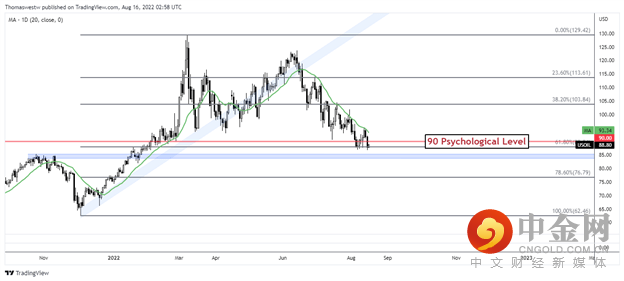 wti 