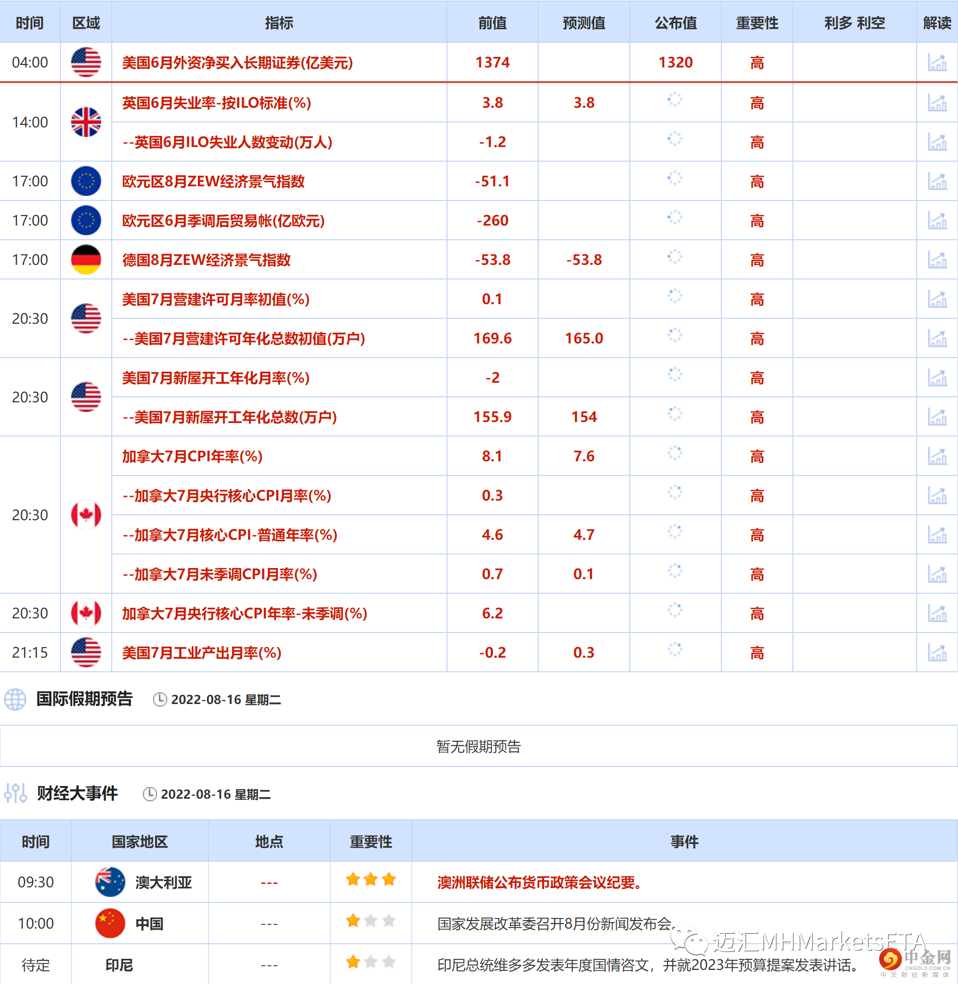 第一篇财经大事1.png