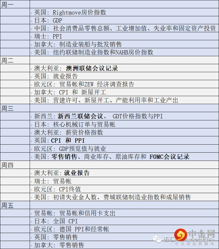 第一篇财经大事2.png