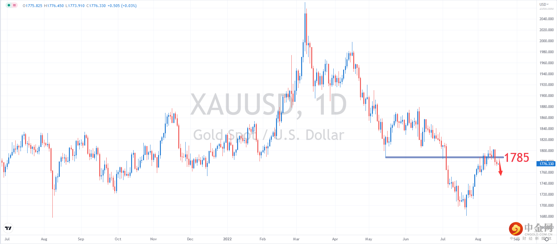 XAUUSD.png