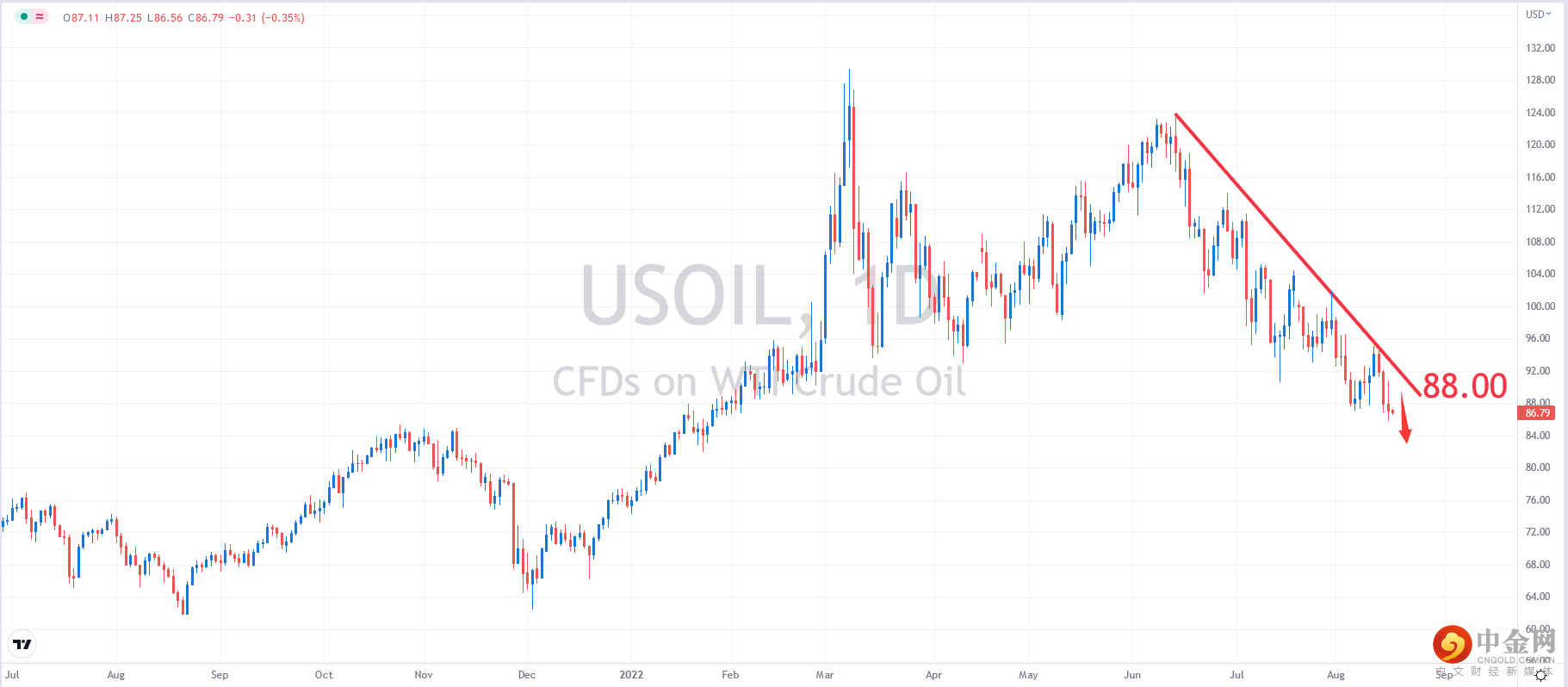USOIL.png