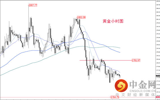 20220817黄金早评图片.png