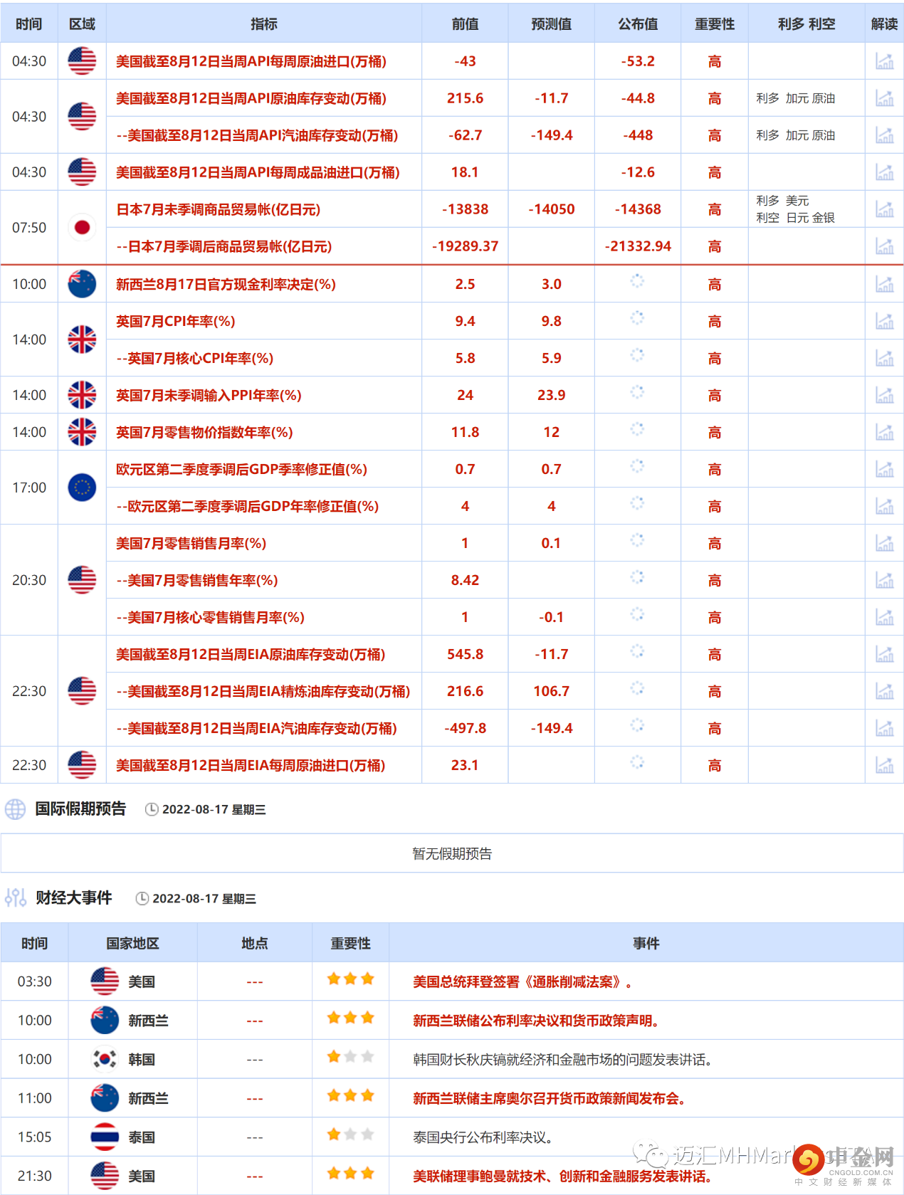 第一篇 