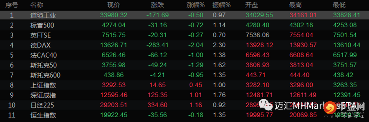 第一篇全球视点-今日市场行情一览.png