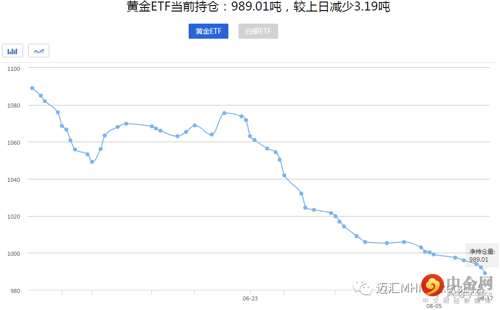第一篇贵金属1-2.png