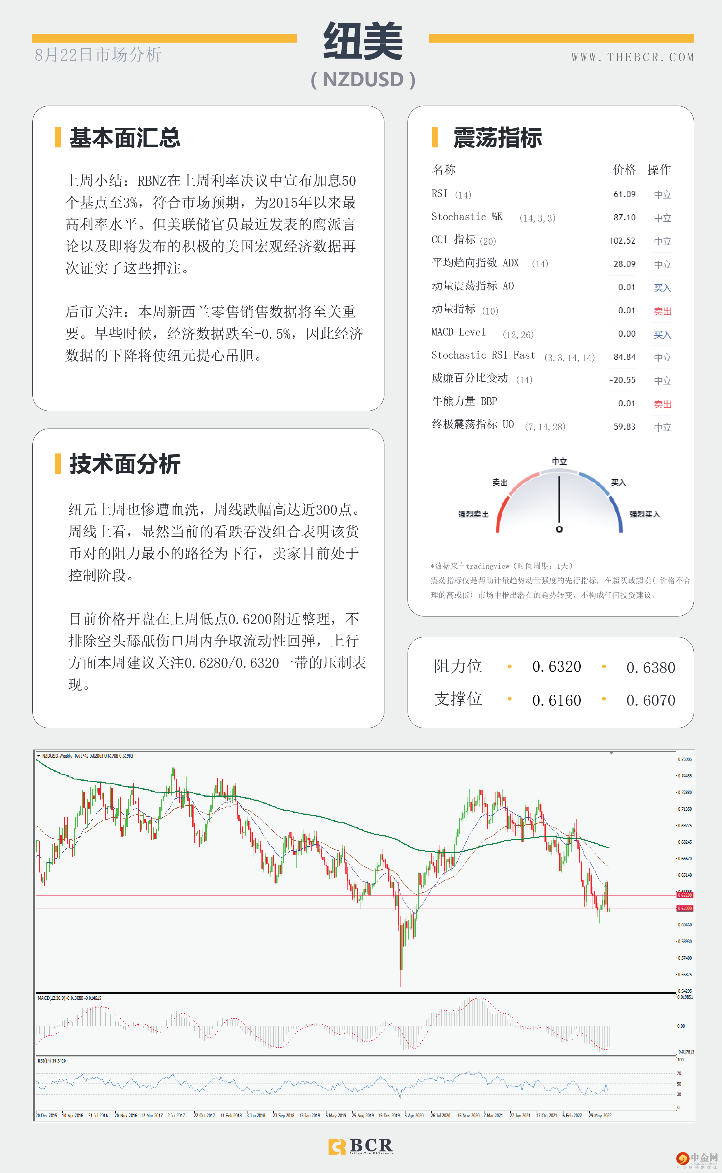欧元平价唾手可及 