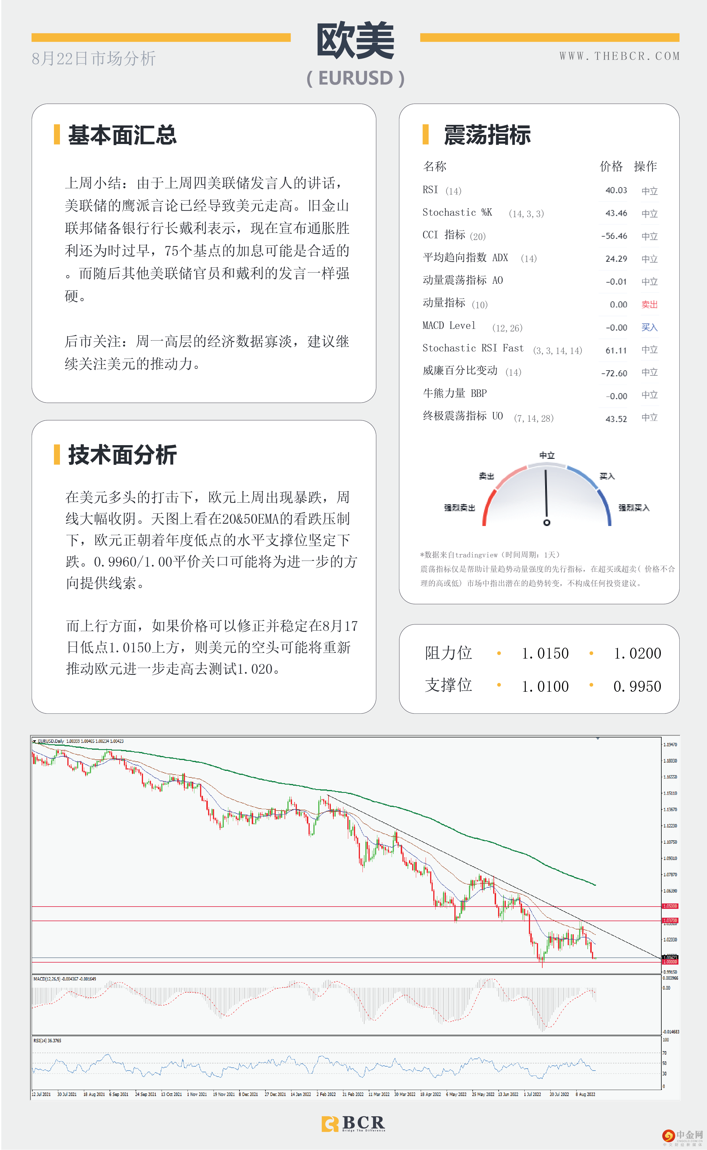 欧元平价唾手可及 