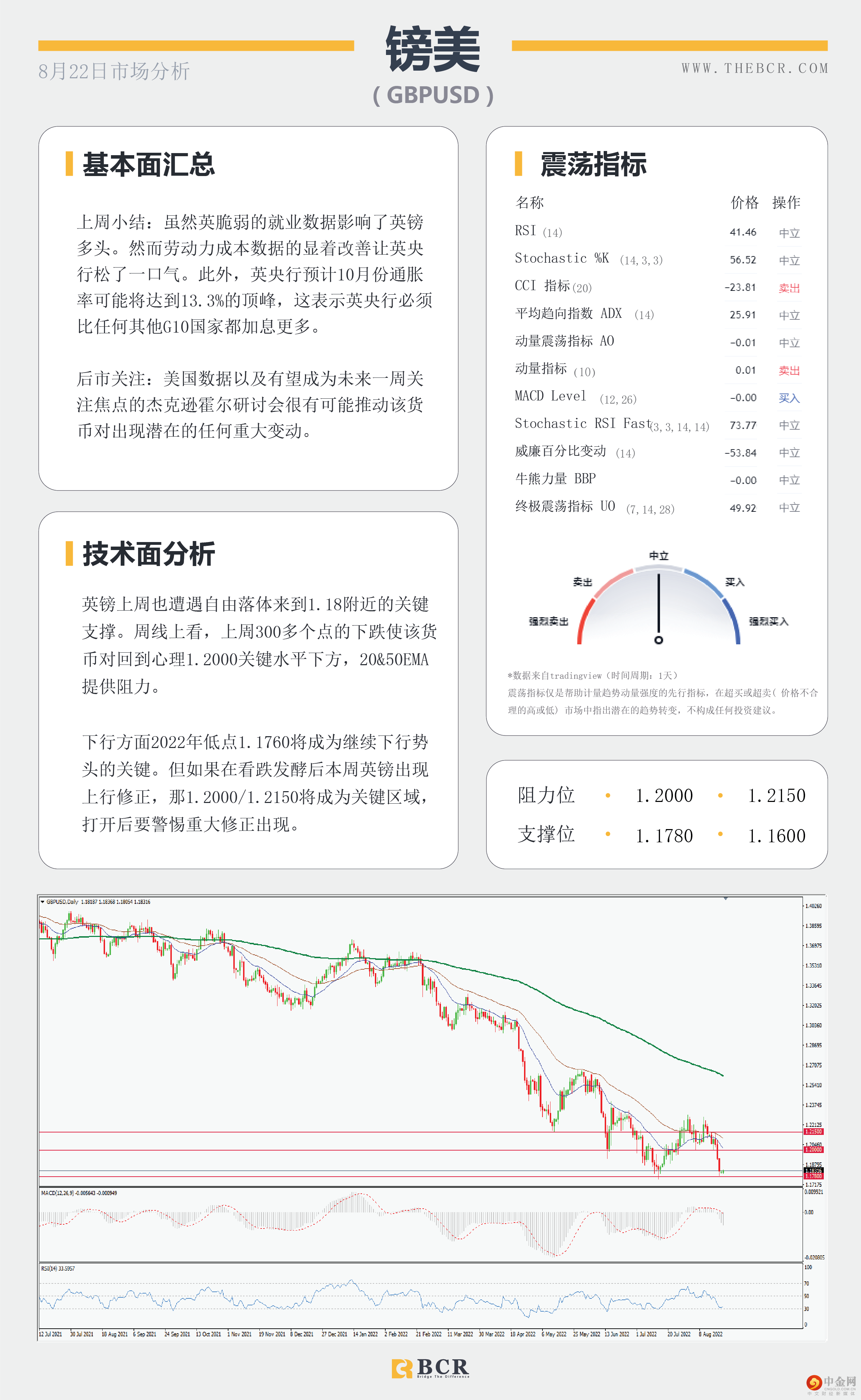 欧元平价唾手可及 