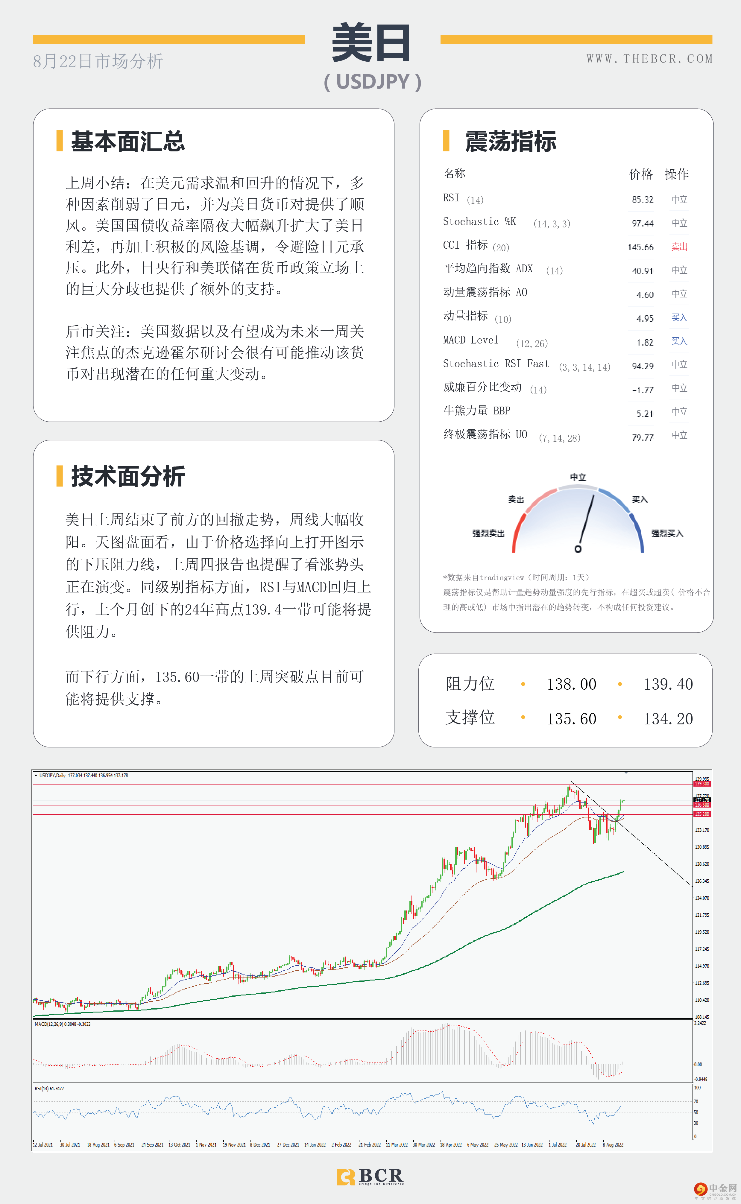 欧元平价唾手可及 