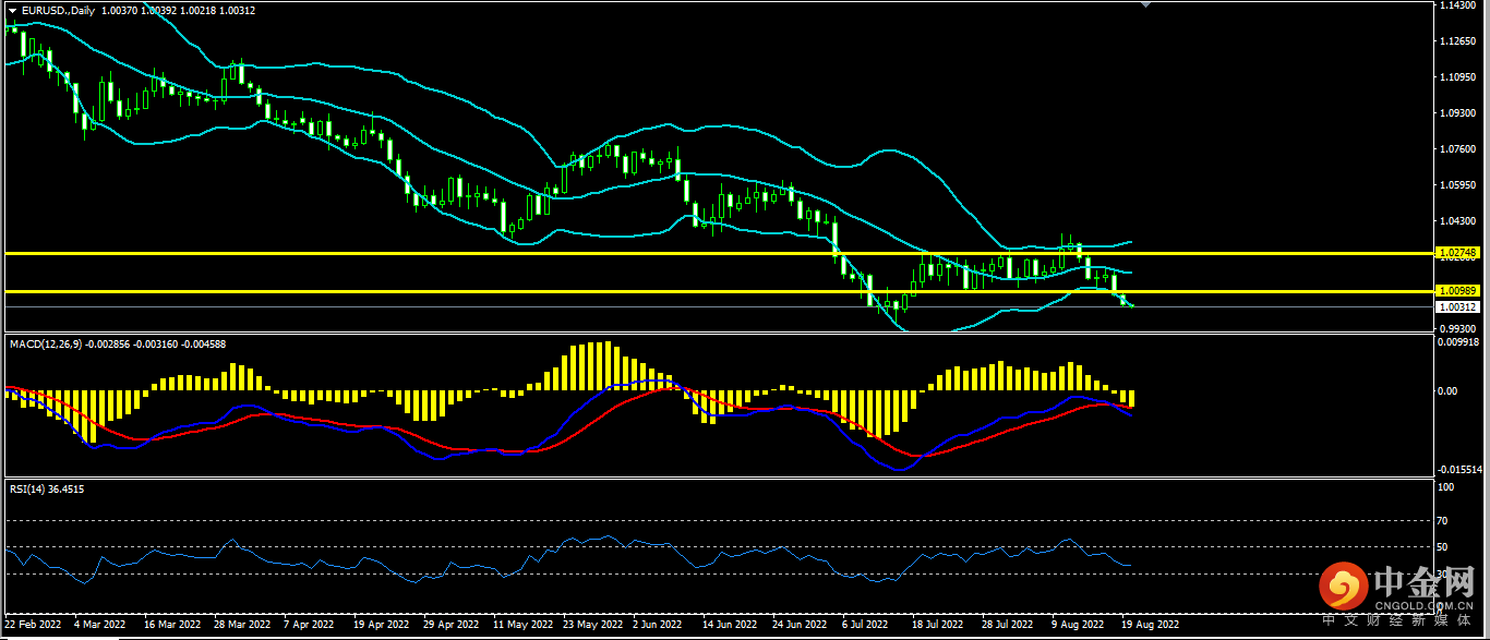 1661153658488320.png 欧美.png