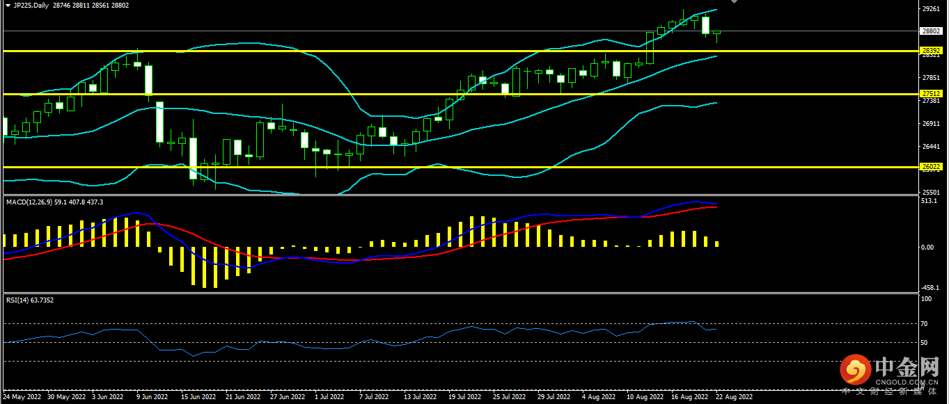 1661153668565053.png 日经.png