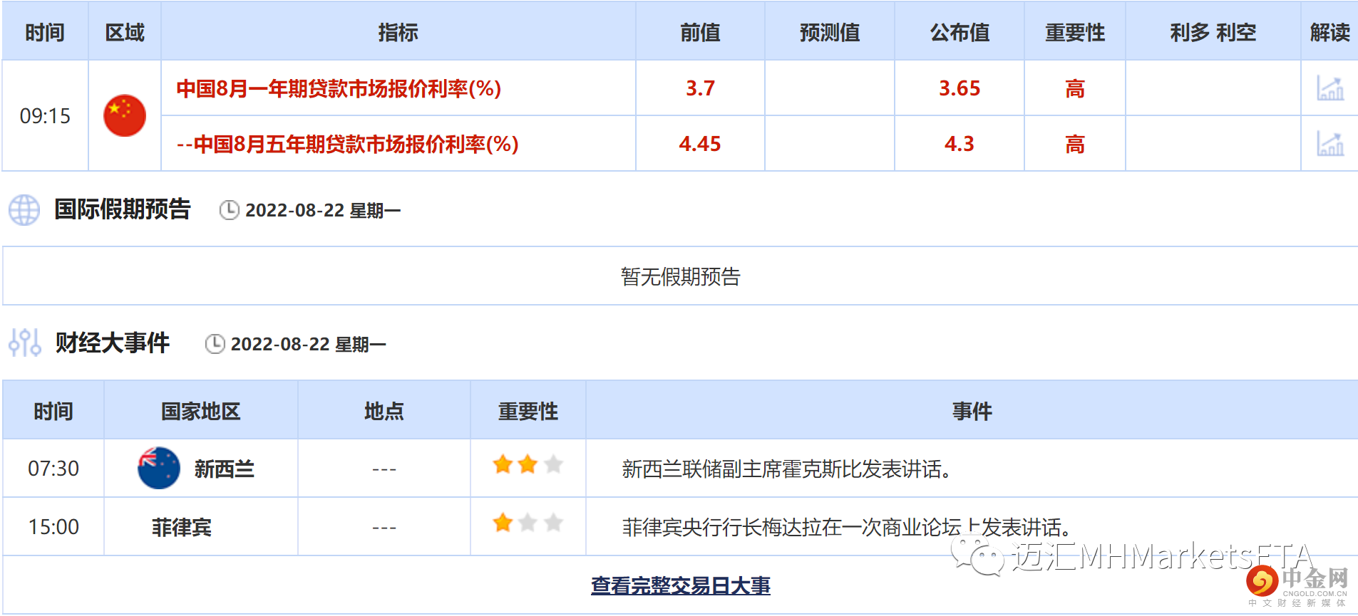 第二篇重点数据.png 第二篇重点数据.png