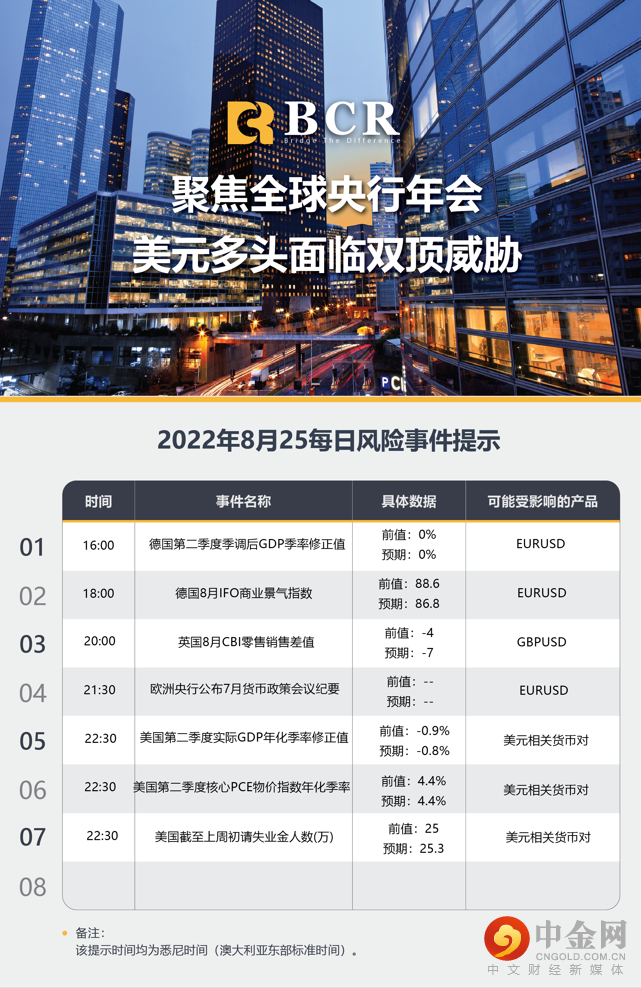 聚焦全球央行年会 