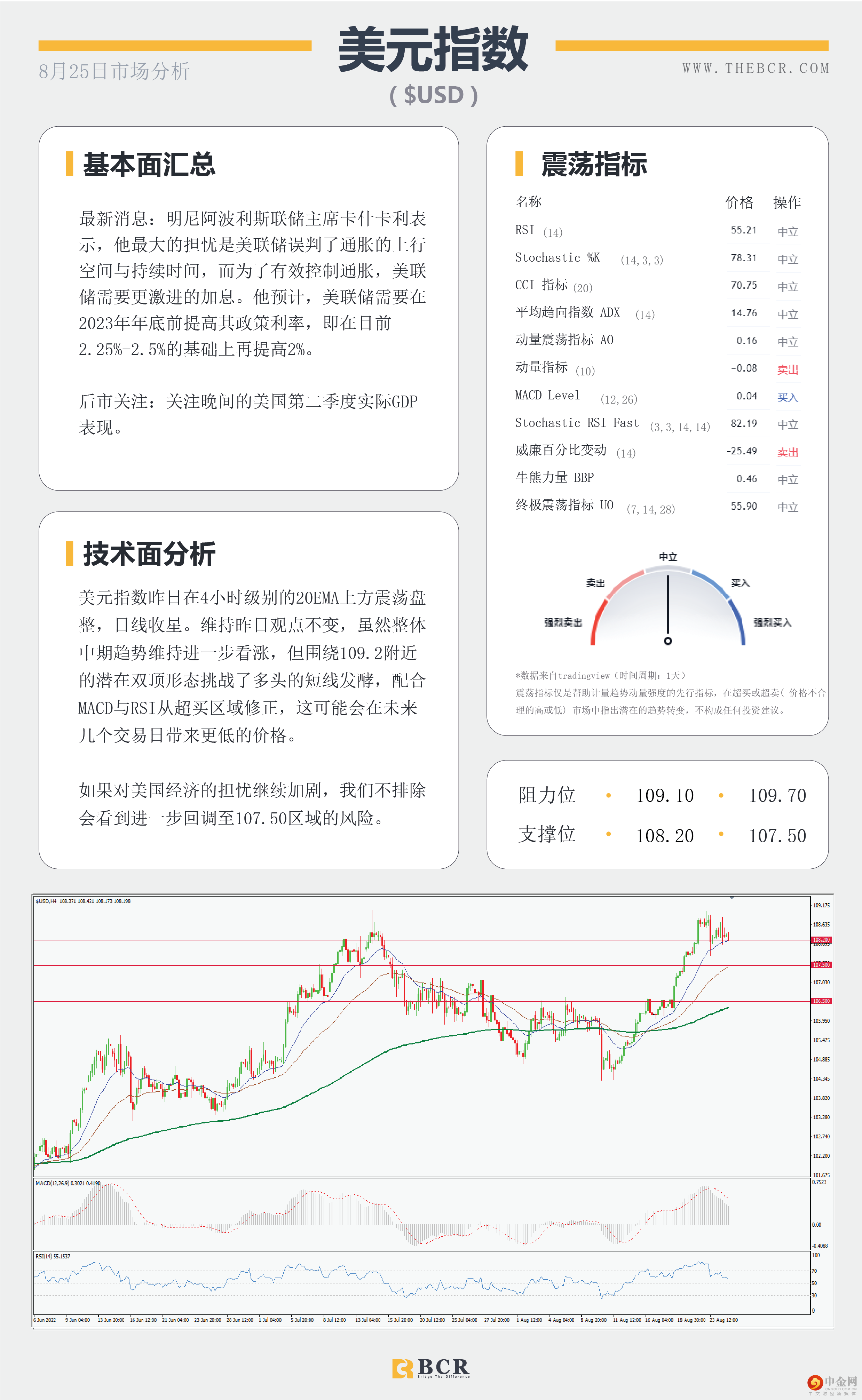 聚焦全球央行年会 