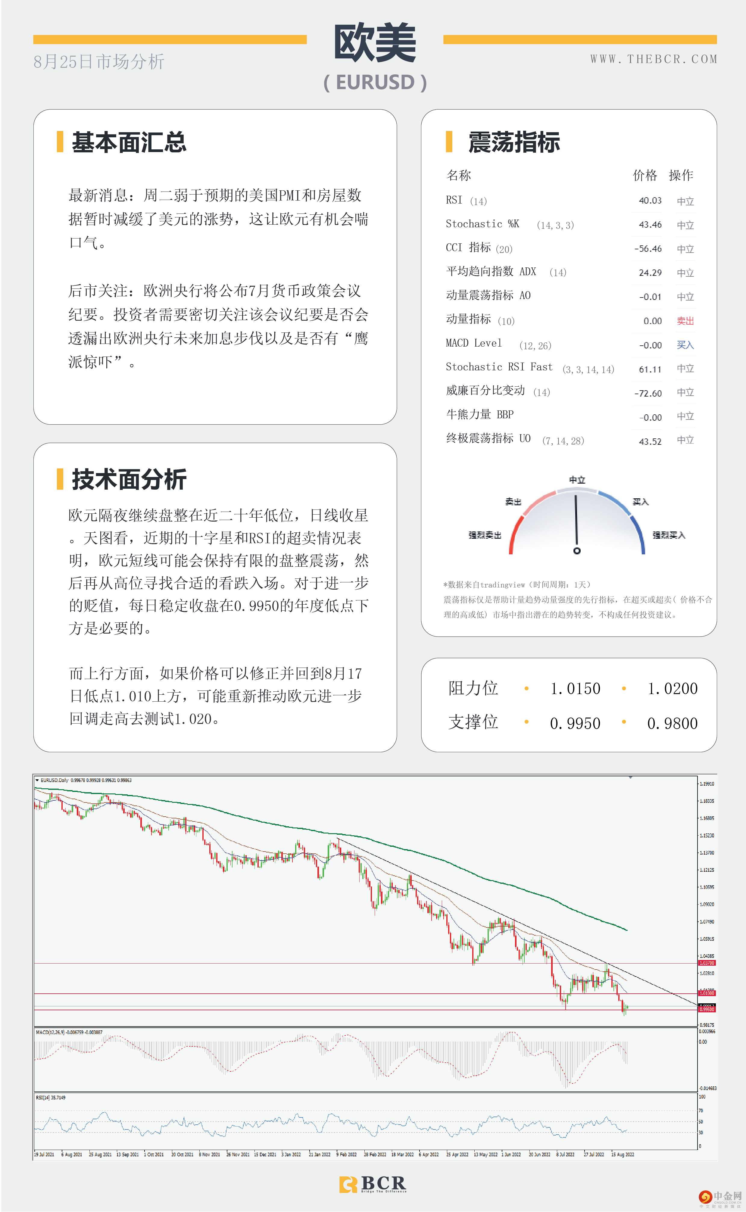 聚焦全球央行年会 