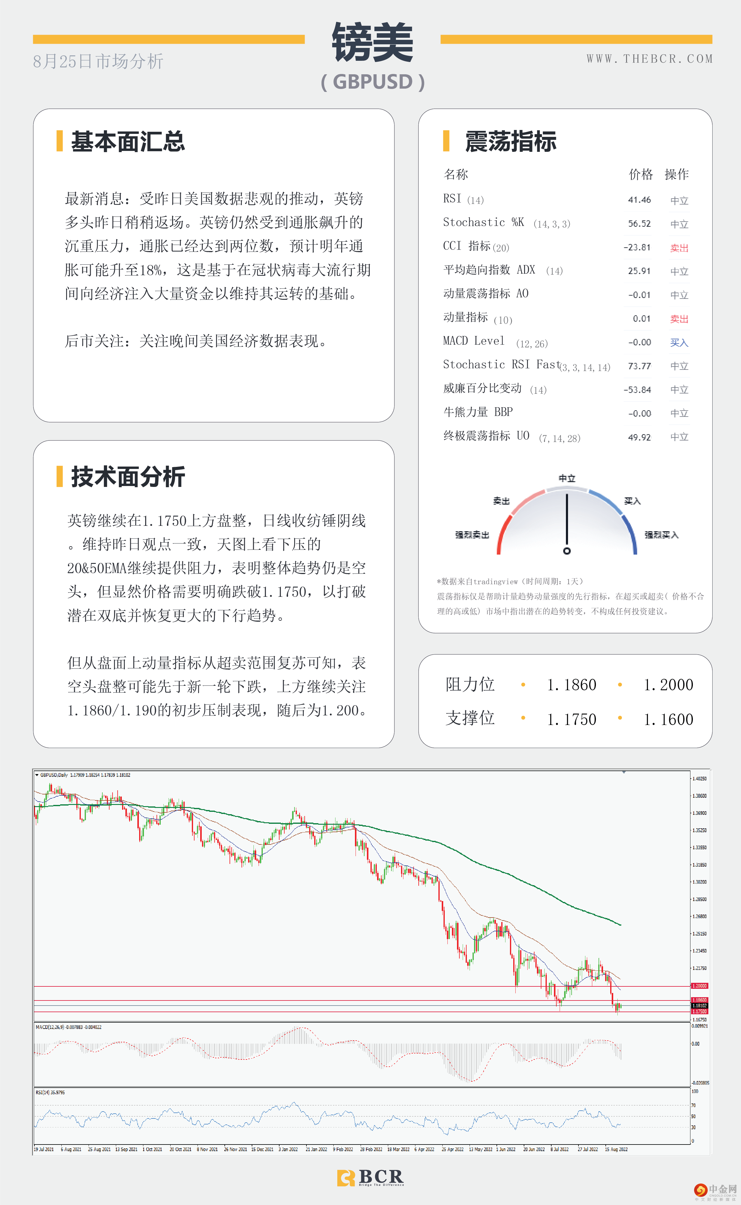 聚焦全球央行年会 