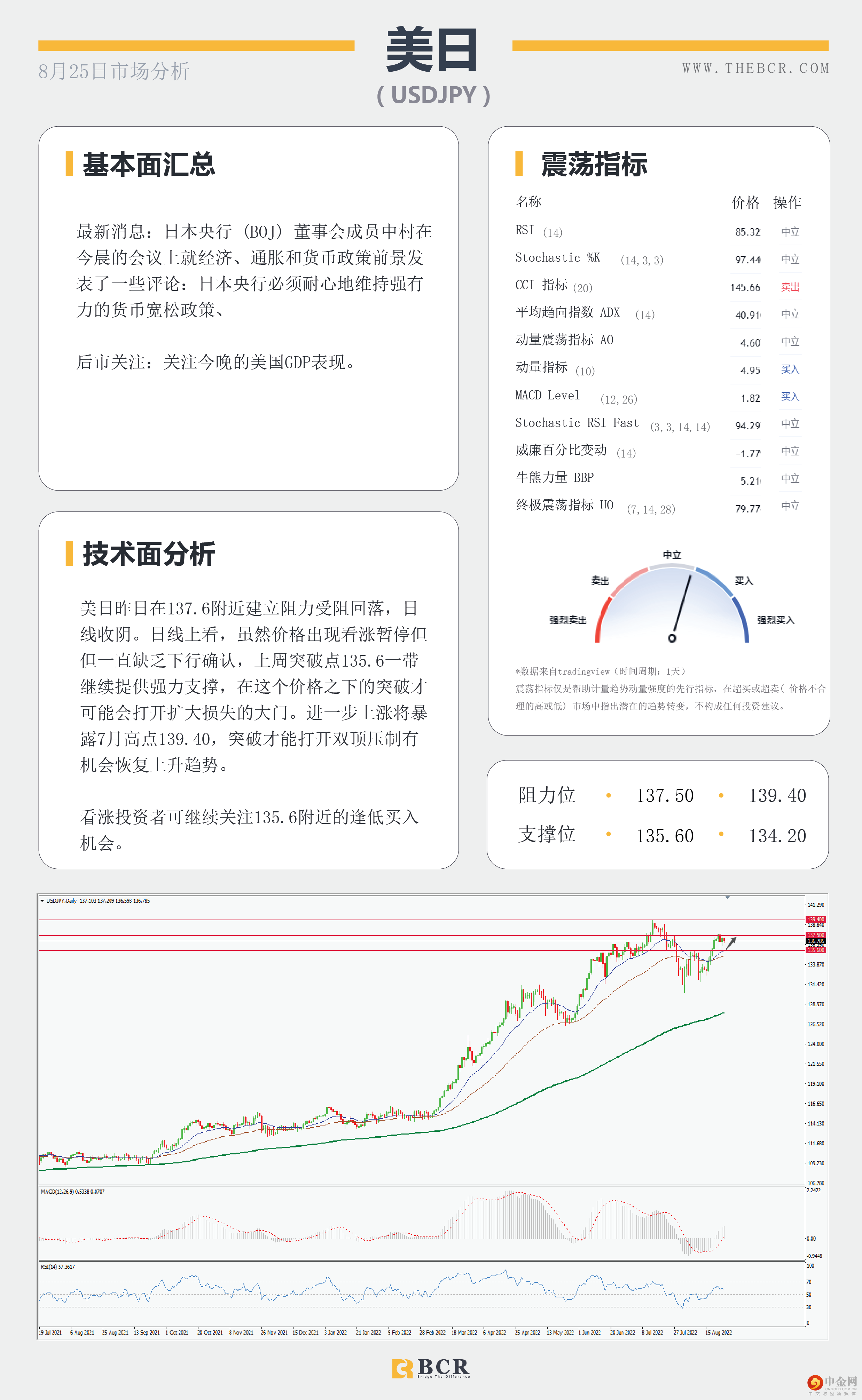 聚焦全球央行年会 