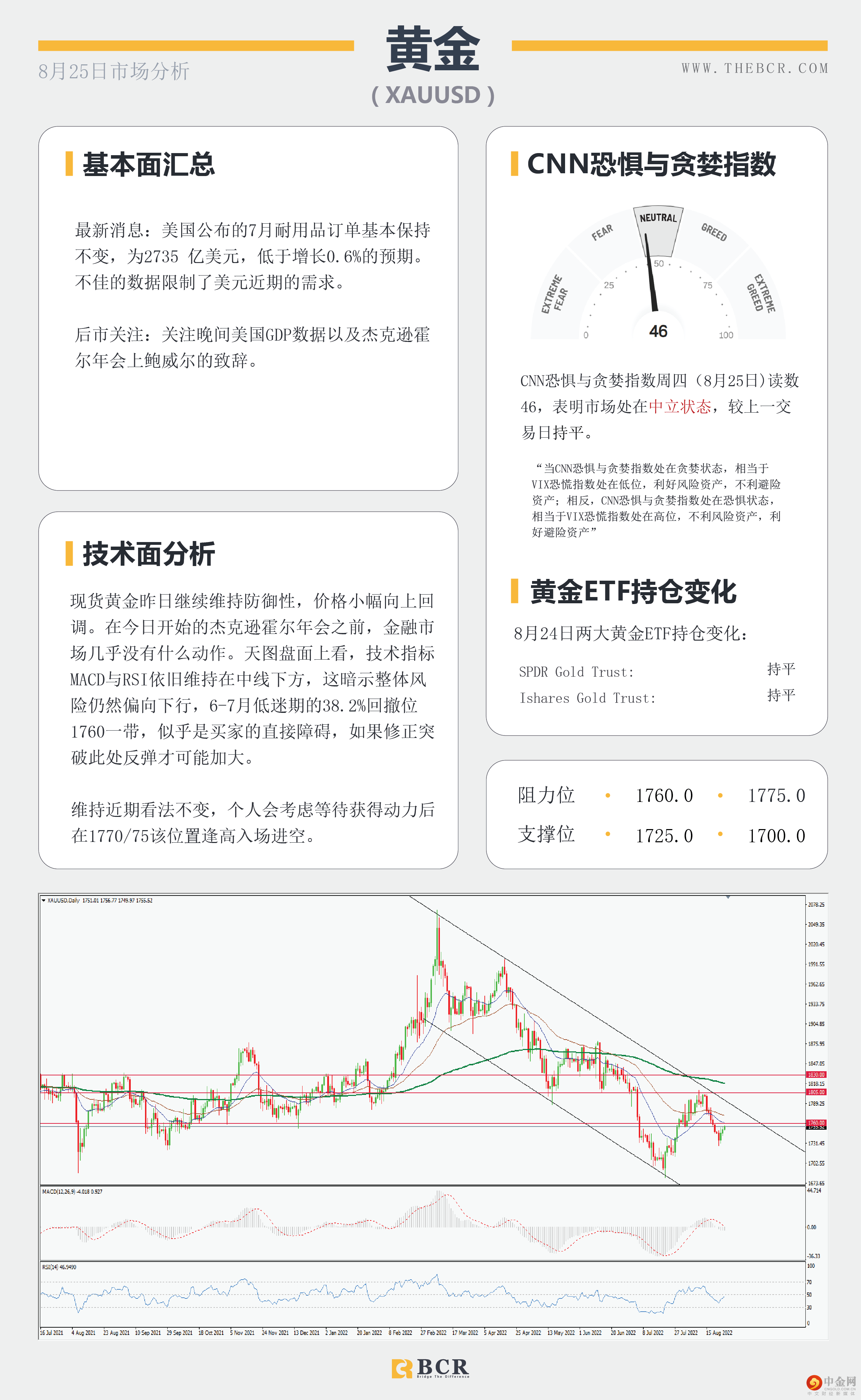 聚焦全球央行年会 