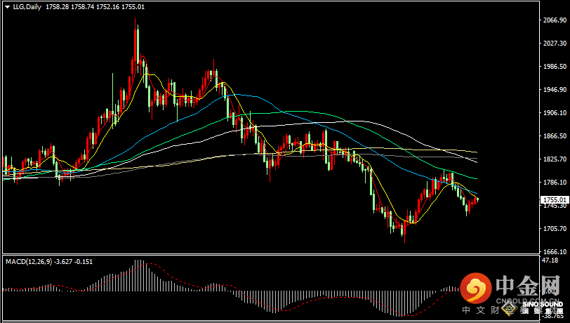 汉声张新才:[8月26日早评]昨晚现货黄金高位振荡回落，今日杰克逊霍尔央行年会开幕