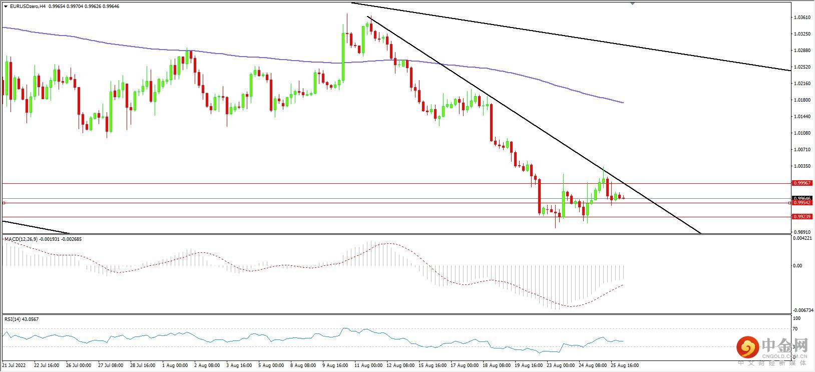 eurusd.jpg eurusd.jpg