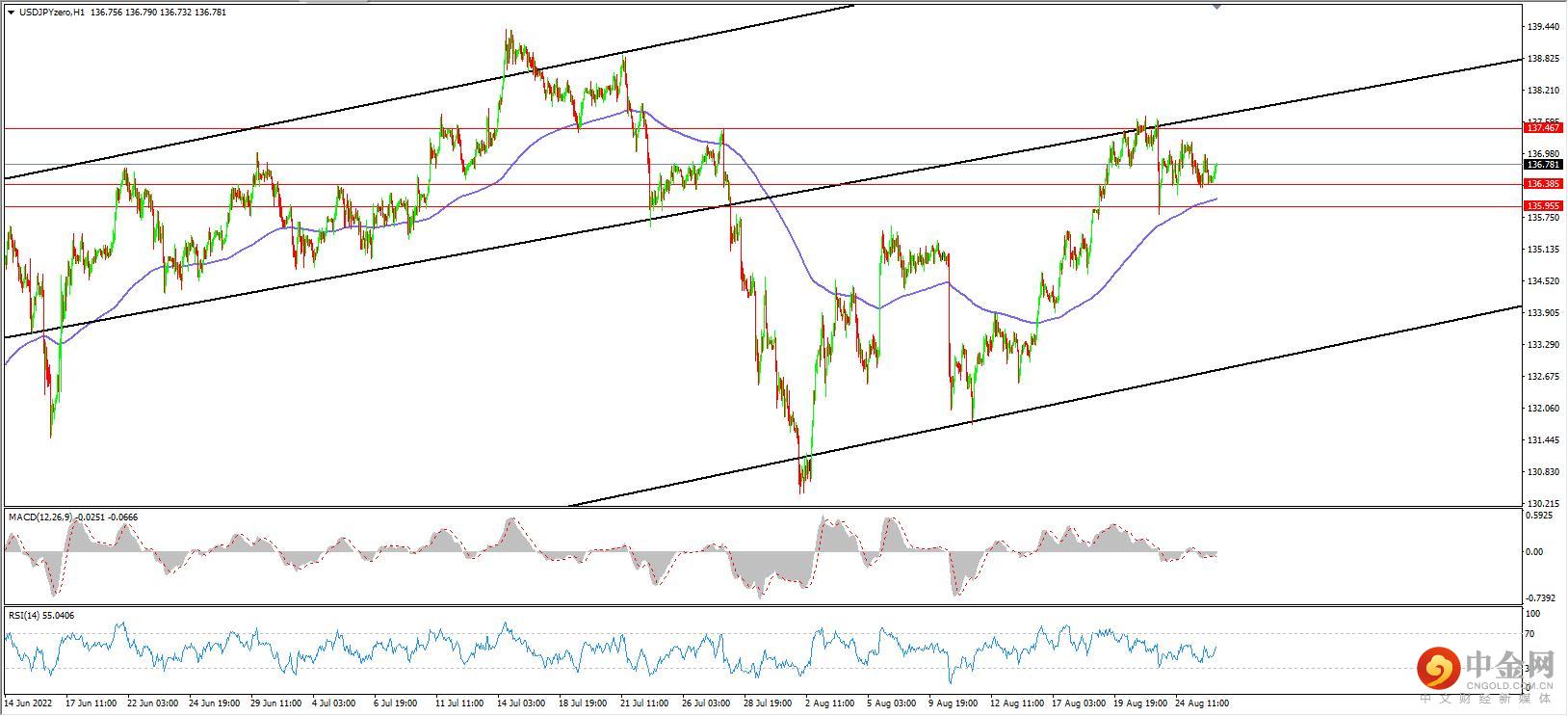 美日.jpg 美日.jpg