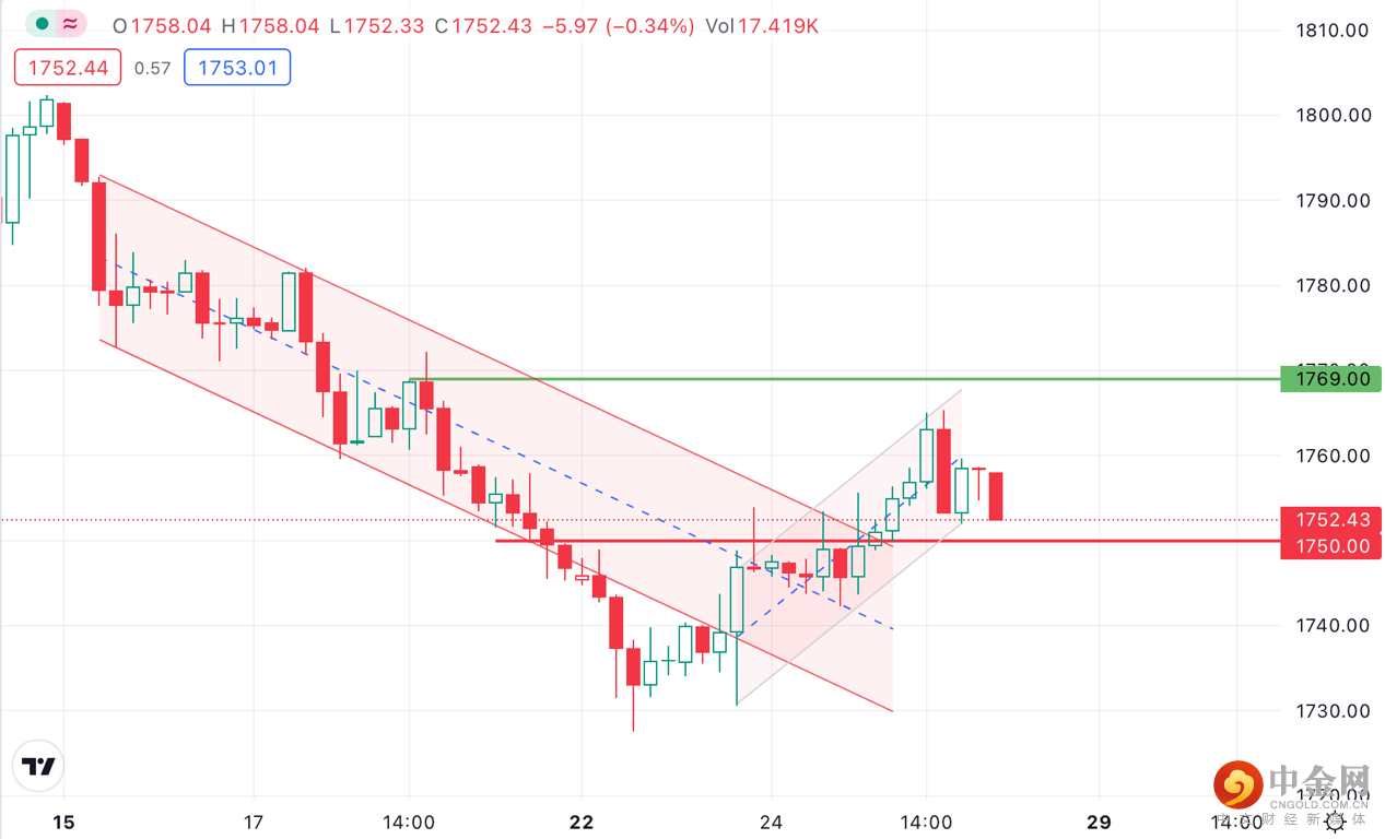 第一篇贵金属1.png 第一篇贵金属1.png