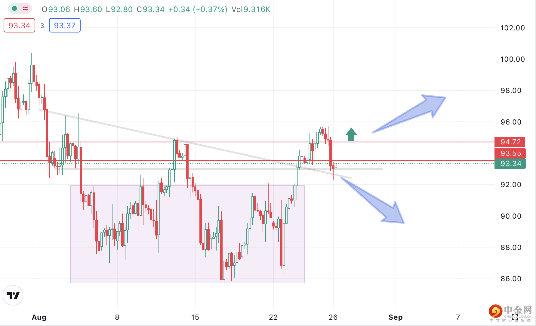 第一篇原油2.png 第一篇原油2.png