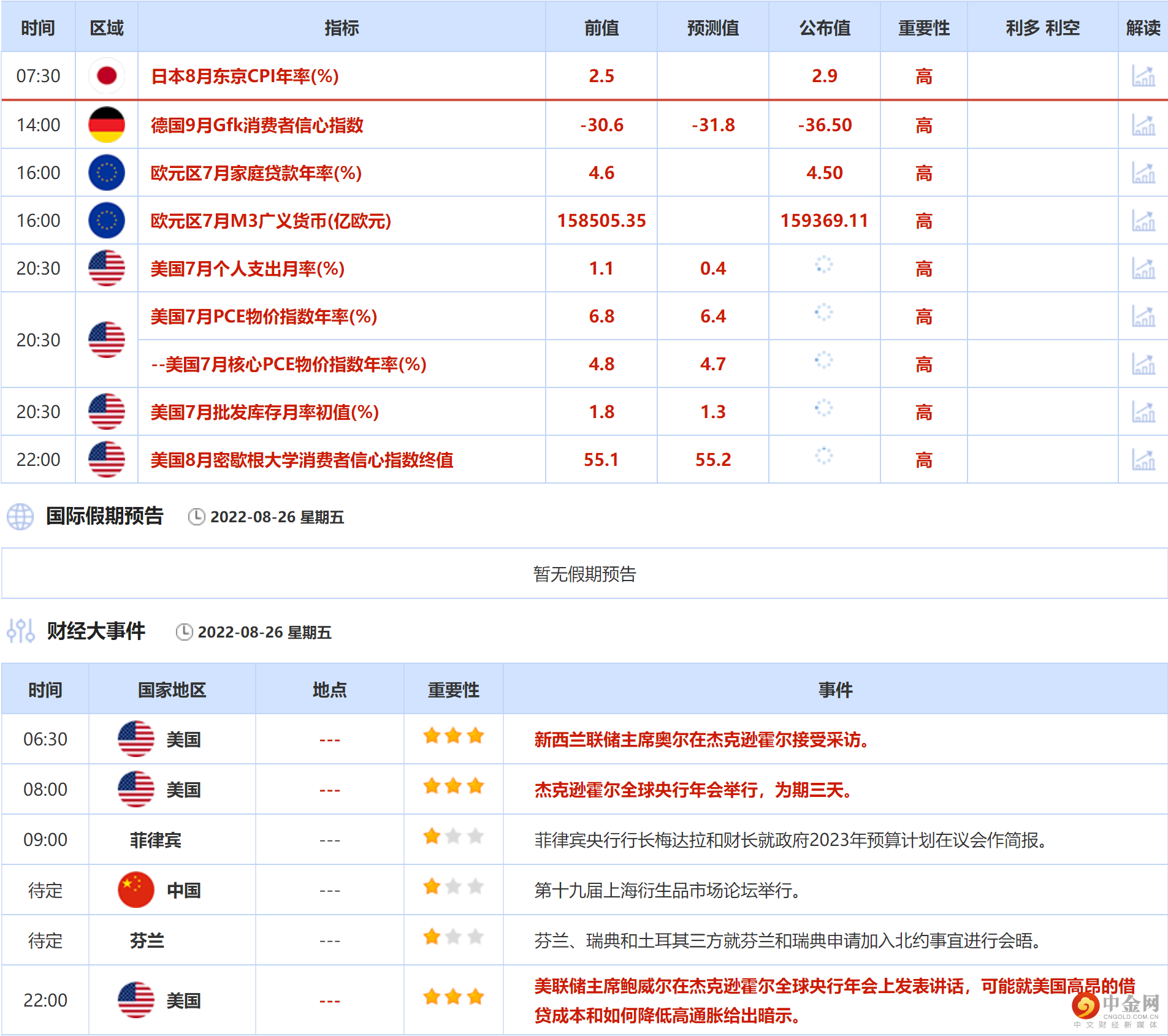 第一篇今日财经大事 