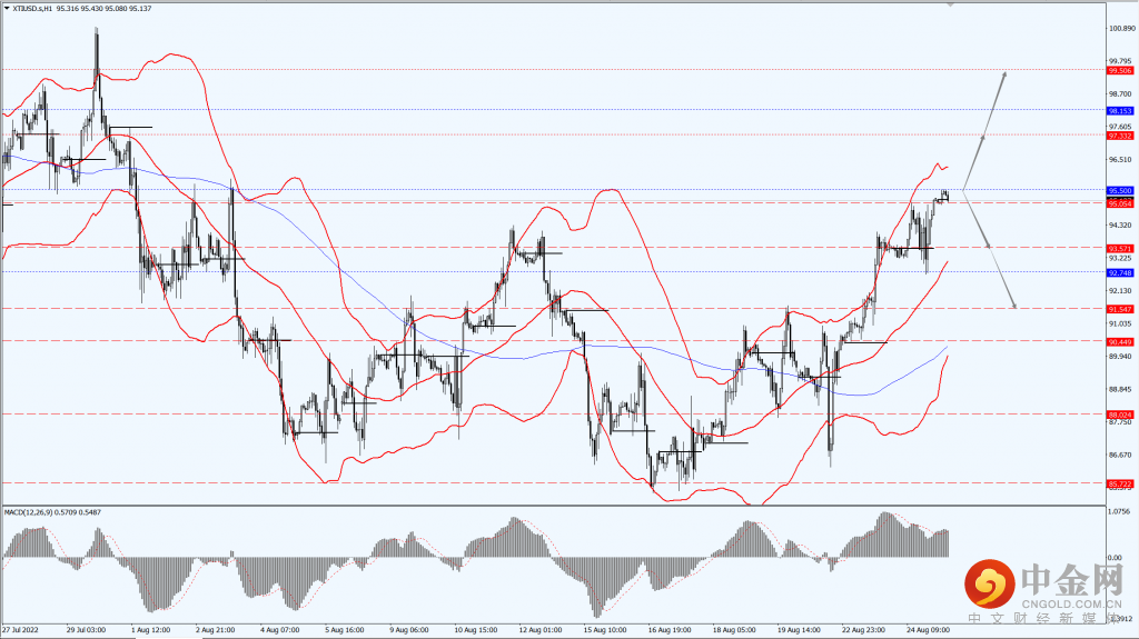 4_每日汇评_25082022.png 4_每日汇评_25082022.png