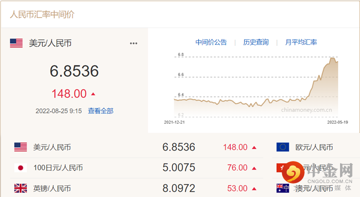 2_行业动态_25082022.png 2_行业动态_25082022.png