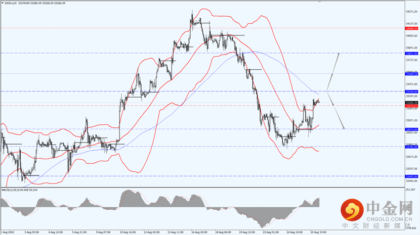 1_全球股市_26082022.png 1_全球股市_26082022.png