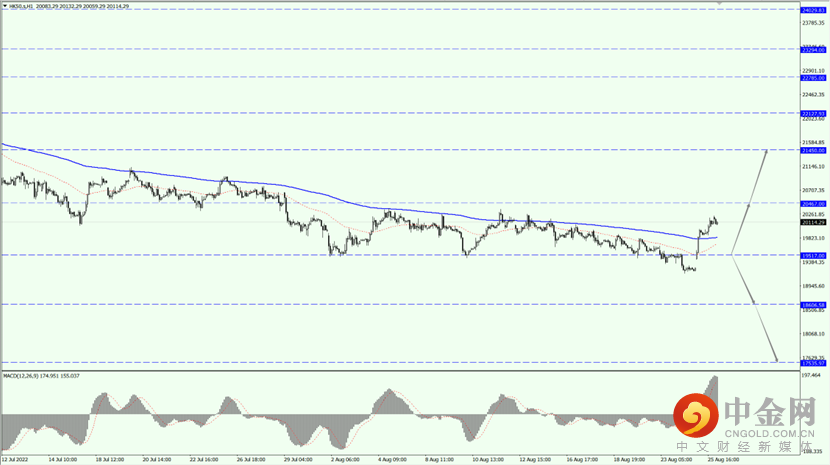 2_全球股市_26082022.png 2_全球股市_26082022.png
