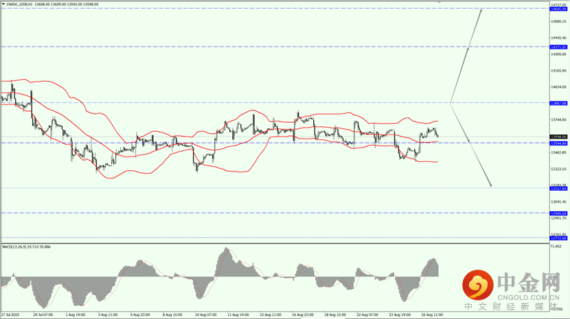 3_全球股市_26082022.png 3_全球股市_26082022.png
