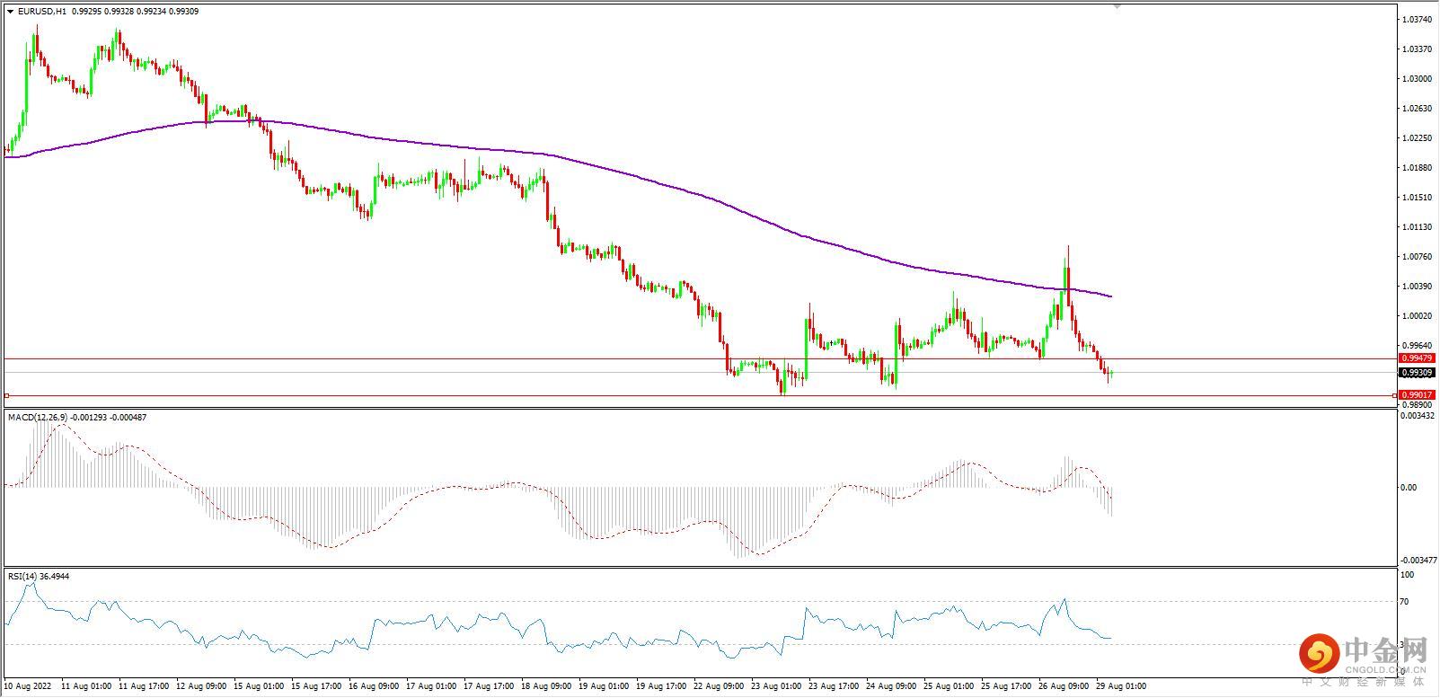 eurusd.jpg