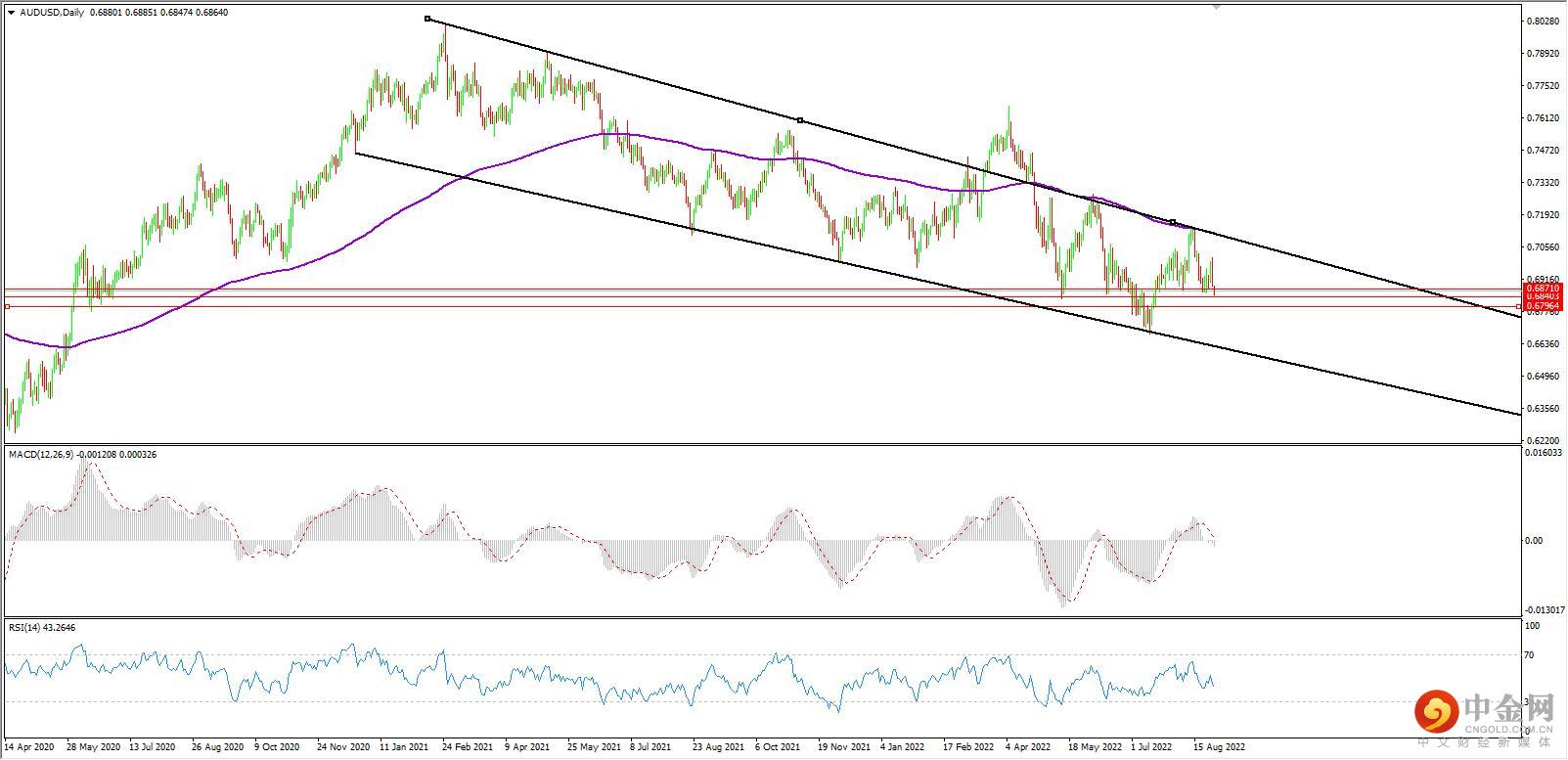 audusd.jpg