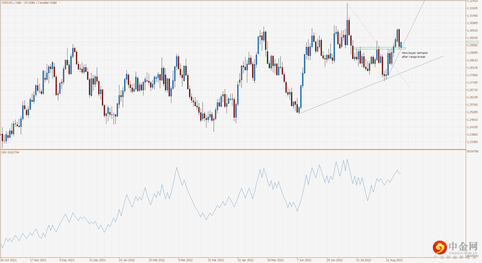 USDCAD.iDaily-1536x840.png