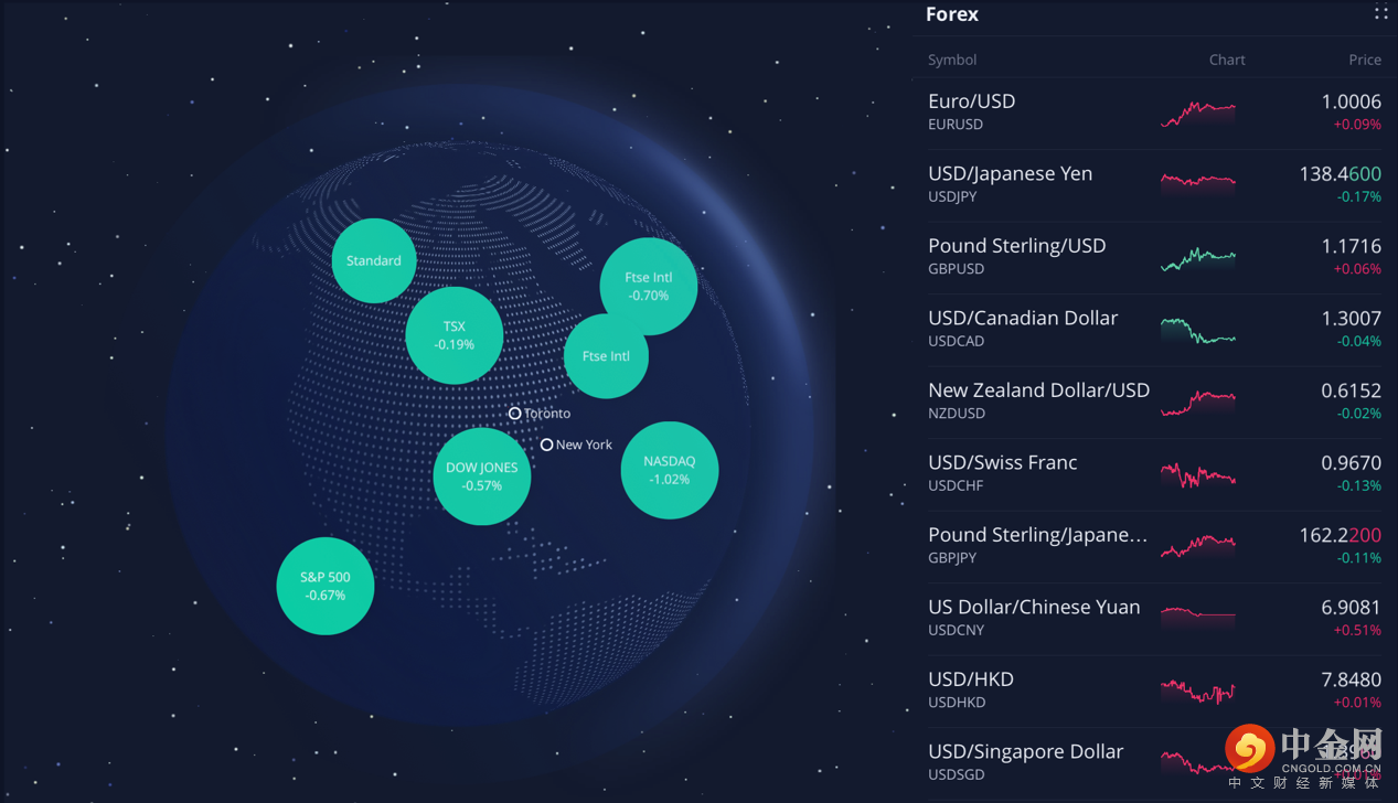 全球视点-今日市场行情一览.png 全球视点-今日市场行情一览.png